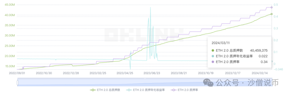 比特币上涨触及6.6万美元阻力位，回调风险一触即发？_比特币换算美元_比特币兑换美元