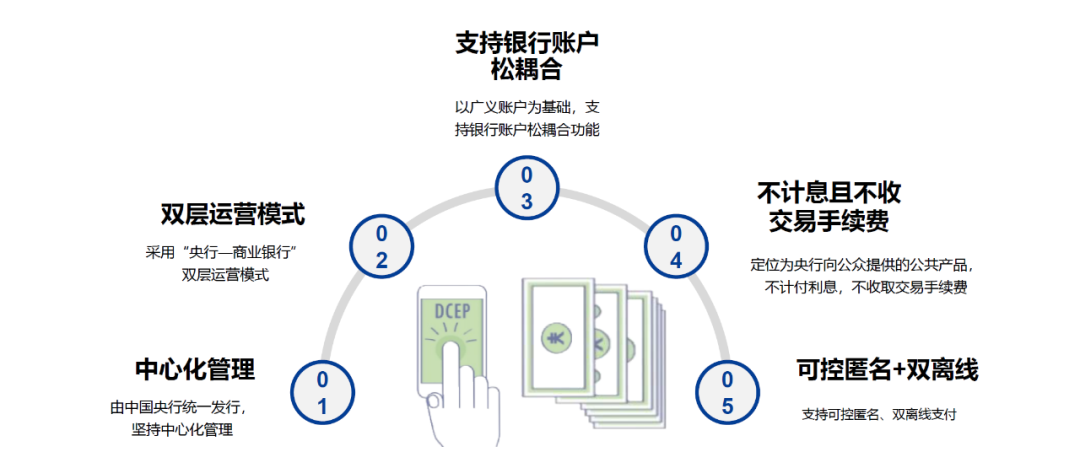 数字货币与传统支付方式的比较_数字货币支付与各类支付的比较_数字货币和支付体系现代化