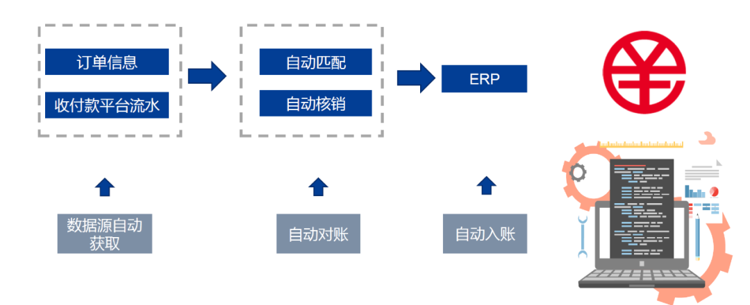 数字货币支付与各类支付的比较_数字货币与传统支付方式的比较_数字货币和支付体系现代化