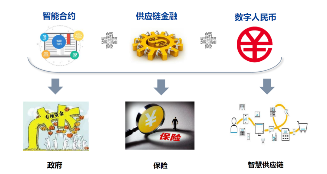数字货币和支付体系现代化_数字货币支付与各类支付的比较_数字货币与传统支付方式的比较