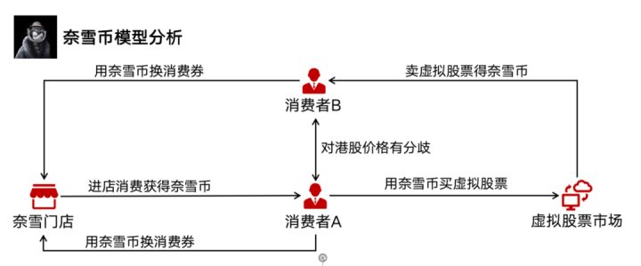 数字货币在消费者决策中的角色_数字货币在消费者决策中的角色_数字货币在消费者决策中的角色
