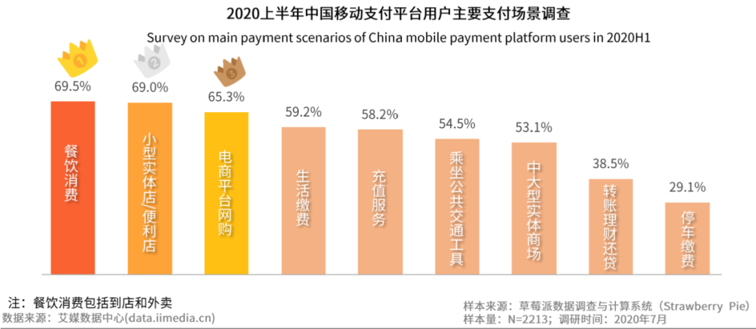 数字货币对消费者行为的改变：从传统消费到数字支付的转型_数字消费者行为的趋势_消费数字化转型
