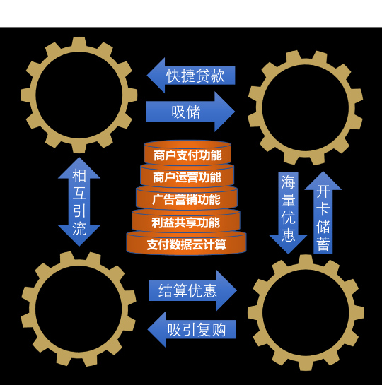 消费数字化转型_数字消费者行为的趋势_数字货币对消费者行为的改变：从传统消费到数字支付的转型