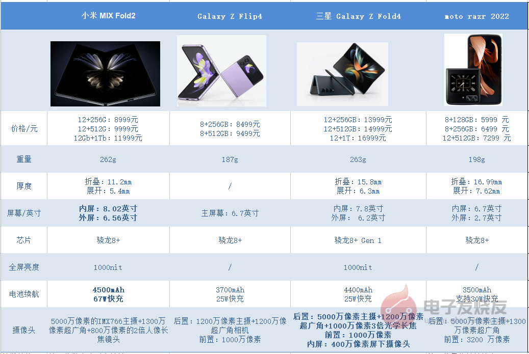 小米智能汽车图片报价_小米汽车的智能驾驶功能如何提升续航？_小米智能车价格