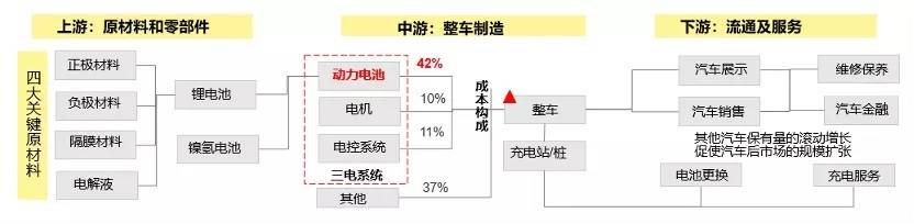 新能源汽车市场的不确定因素及应对措施_能源对策_汽车应对能源危机的措施有