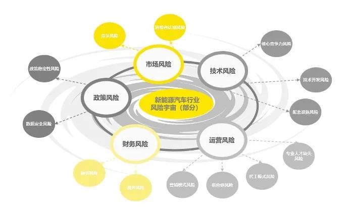 汽车应对能源危机的措施有_能源对策_新能源汽车市场的不确定因素及应对措施