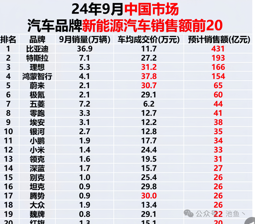 小米智能电动汽车_小米汽车的智能驾驶功能如何提升续航？_小米智能新能源汽车