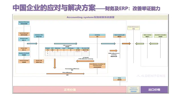 能源对策_新能源汽车市场的不确定因素及应对措施_汽车应对能源危机的措施有