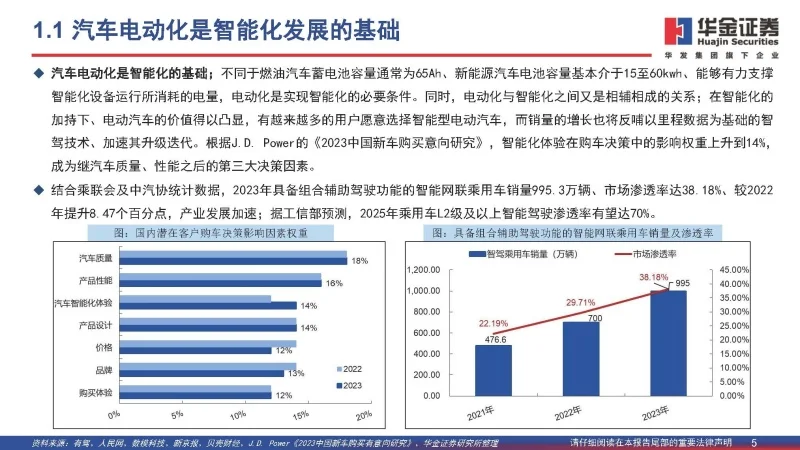 国内高阶智驾车型量产现状：电动化与智能化协同发展成趋势