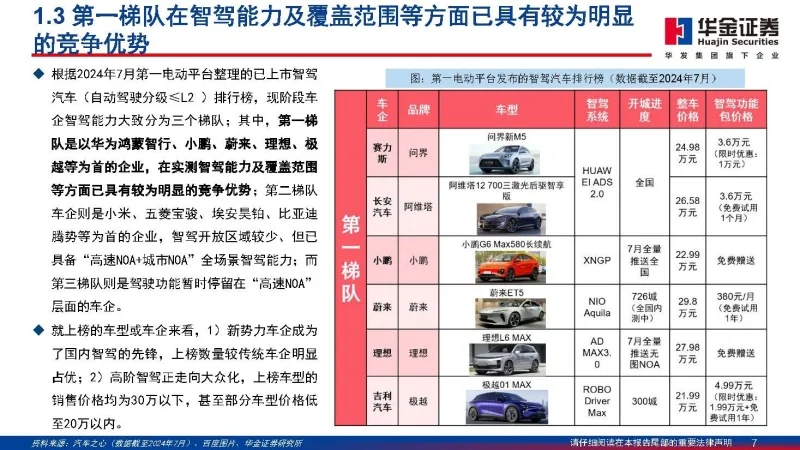 小米智能汽车图片报价_小米智能车价格_驾驶体验提升：小米汽车的智能科技应用