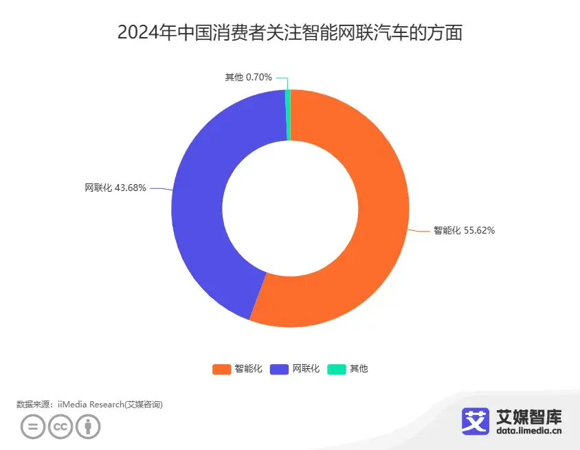 智能网联汽车发展政策与标准体系建设指南2023版解读