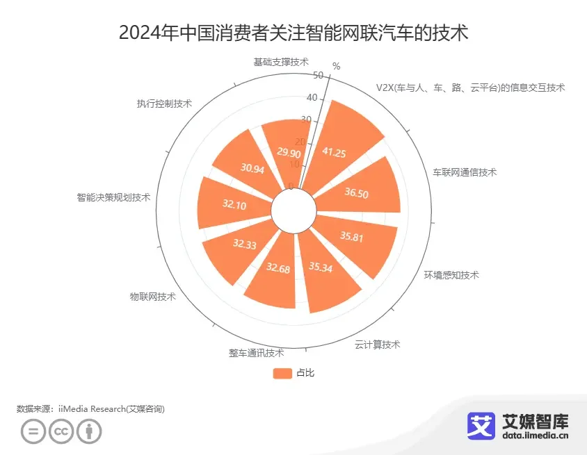 驾驶体验提升：小米汽车的智能科技应用_小米智能车价格_小米智能汽车图片报价