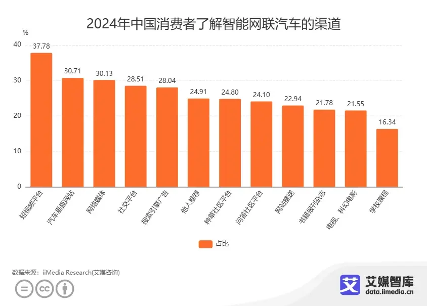 小米智能车价格_驾驶体验提升：小米汽车的智能科技应用_小米智能汽车图片报价