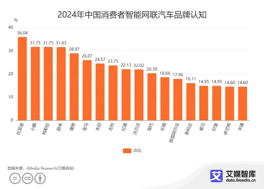 驾驶体验提升：小米汽车的智能科技应用_小米智能车价格_小米智能汽车图片报价