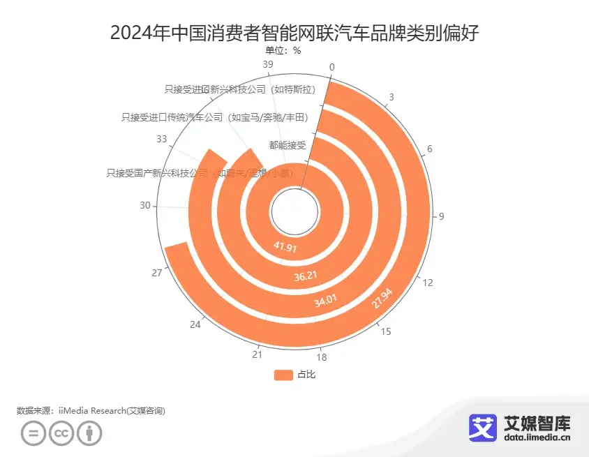 驾驶体验提升：小米汽车的智能科技应用_小米智能车价格_小米智能汽车图片报价