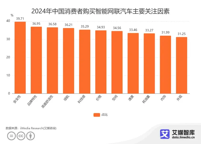 驾驶体验提升：小米汽车的智能科技应用_小米智能车价格_小米智能汽车图片报价