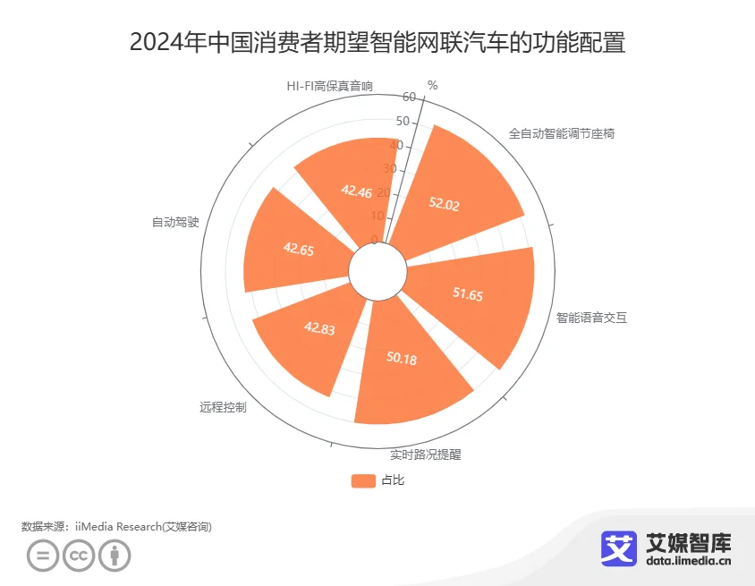 小米智能车价格_小米智能汽车图片报价_驾驶体验提升：小米汽车的智能科技应用