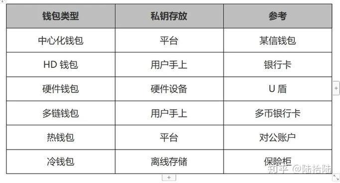 钱包管理平台登录页面_如何通过TokenPocket官网获取最新的硬件钱包信息？_钱包app官网