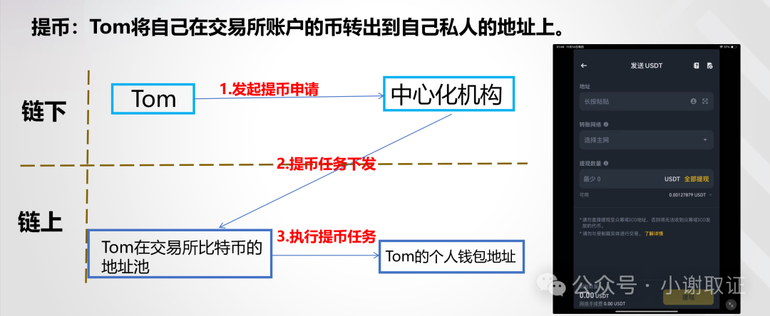 如何进行虚拟货币的技术分析_货币的虚拟化_货币虚拟分析技术进行包括