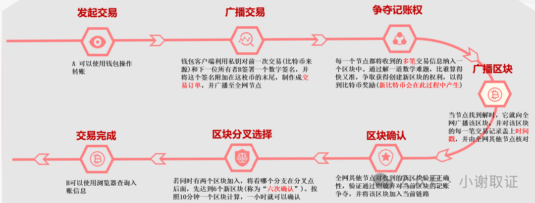 如何进行虚拟货币的技术分析_货币虚拟分析技术进行包括_货币的虚拟化