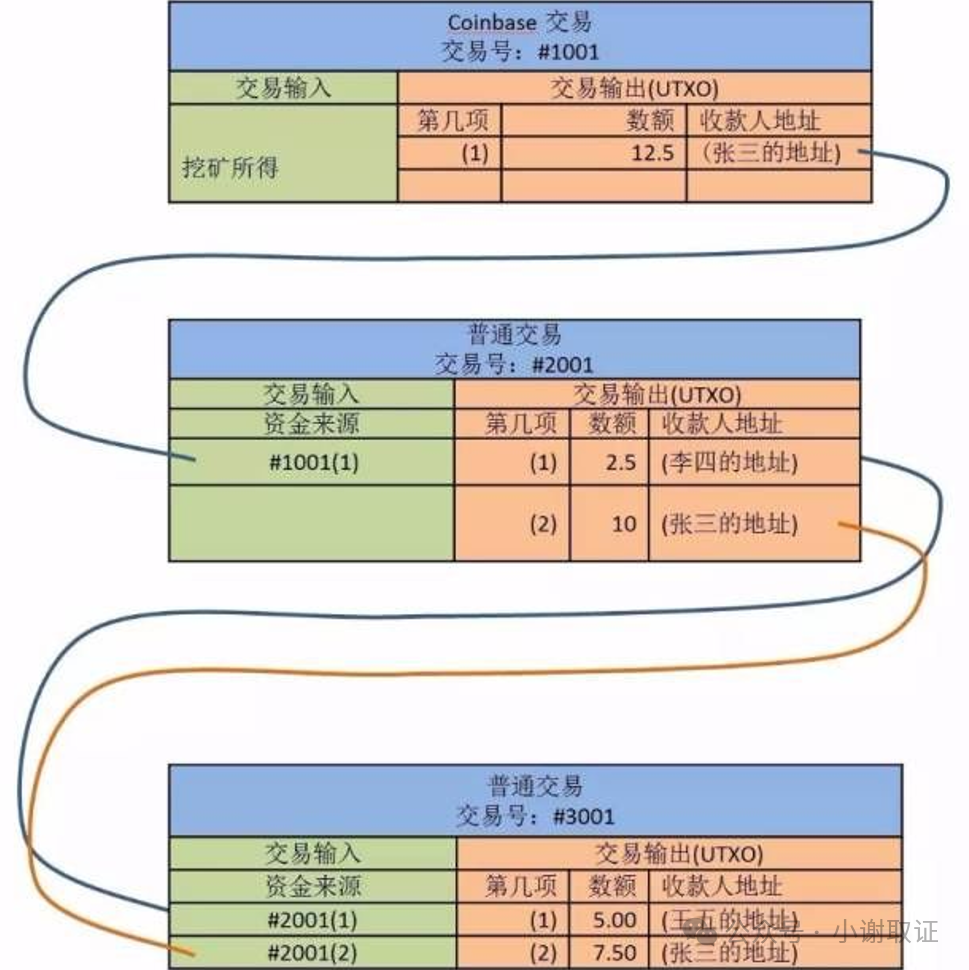 货币的虚拟化_货币虚拟分析技术进行包括_如何进行虚拟货币的技术分析