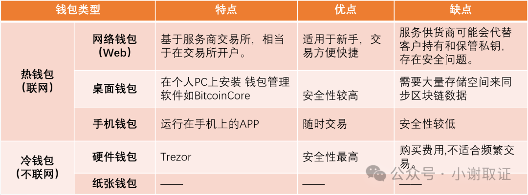 货币的虚拟化_货币虚拟分析技术进行包括_如何进行虚拟货币的技术分析