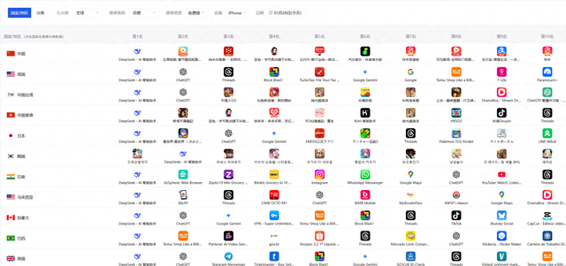 一加在新兴市场的表现与挑战_新兴市场的挑战_挑战新行业