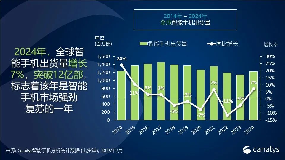 新兴领域面临新挑战_新兴市场的挑战_一加在新兴市场的表现与挑战