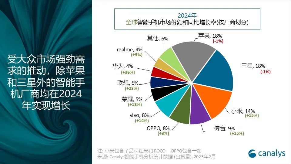 新兴领域面临新挑战_新兴市场的挑战_一加在新兴市场的表现与挑战
