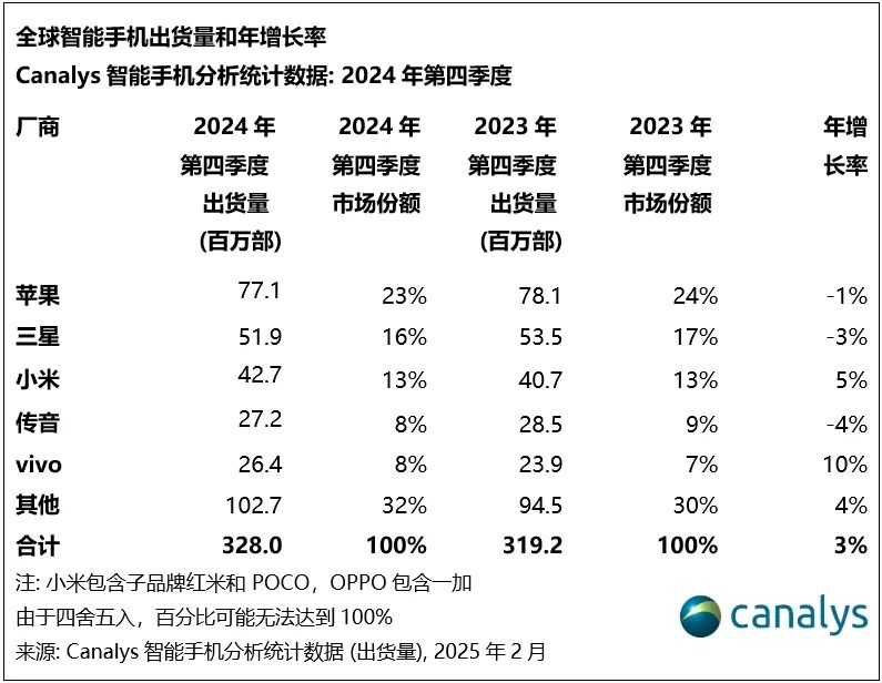 一加在新兴市场的表现与挑战_新兴领域面临新挑战_新兴市场的挑战