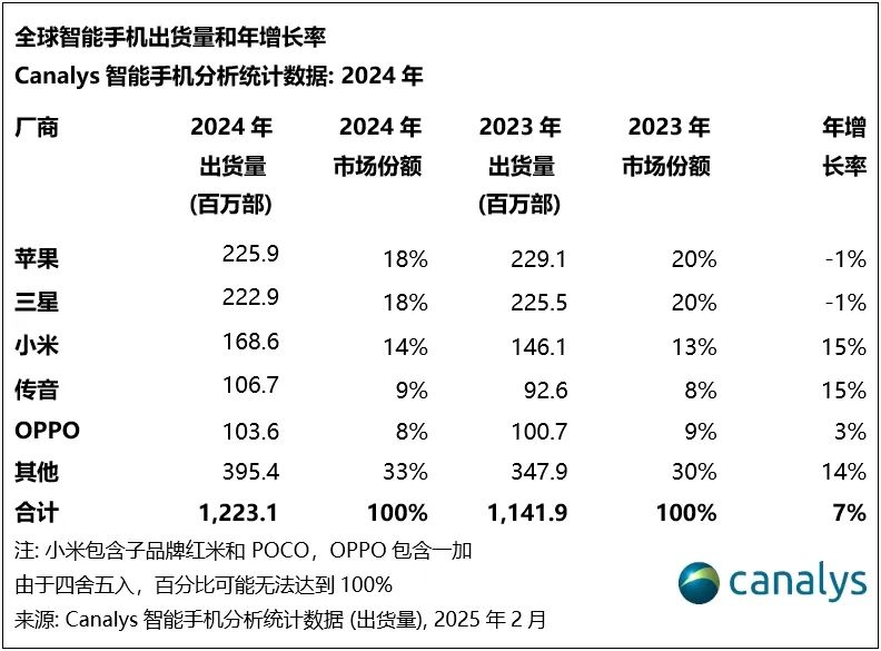 新兴领域面临新挑战_新兴市场的挑战_一加在新兴市场的表现与挑战