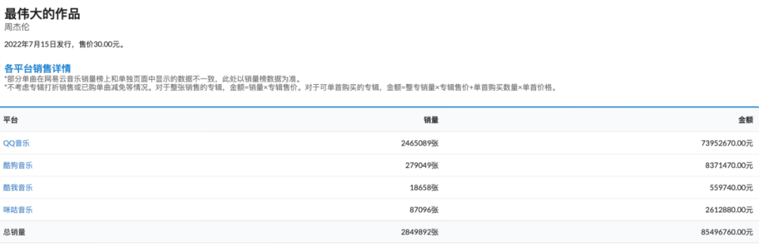 周杰伦的音乐作品在国际上的影响力_周杰伦在音乐界的影响力_周杰伦全球影响力排名