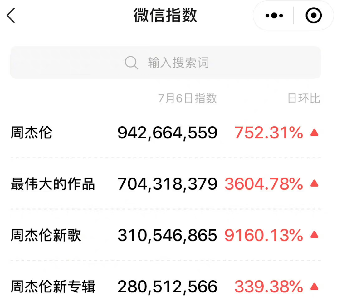 周杰伦的音乐作品在国际上的影响力_周杰伦全球影响力排名_周杰伦在音乐界的影响力