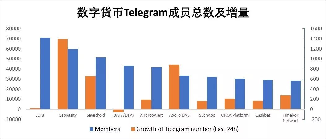 数字货币科技_数字货币金融科技创新_数字货币市场中的科技创新：未来的商业模式分析