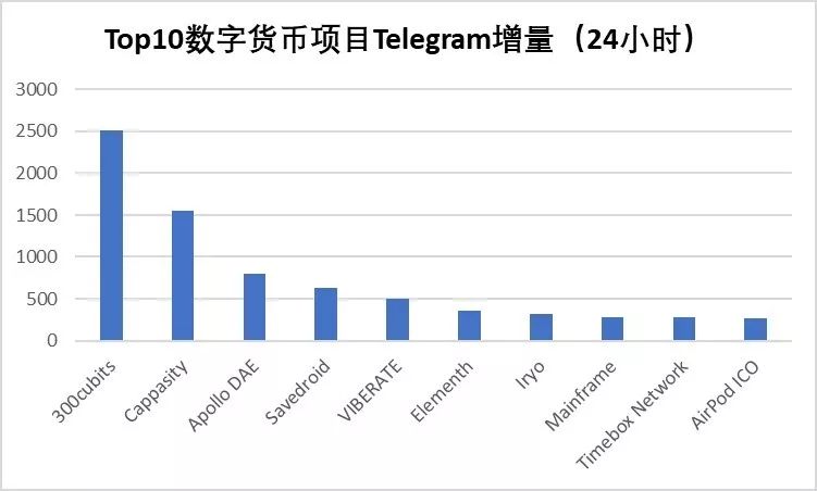 数字货币市场中的科技创新：未来的商业模式分析_数字货币科技_数字货币金融科技创新