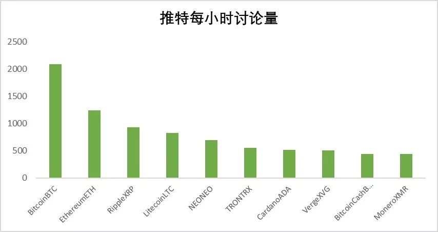 数字货币金融科技创新_数字货币市场中的科技创新：未来的商业模式分析_数字货币科技