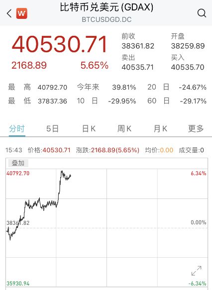 深度挖掘数字货币市场：探索未来数字资产的投资机会与风险