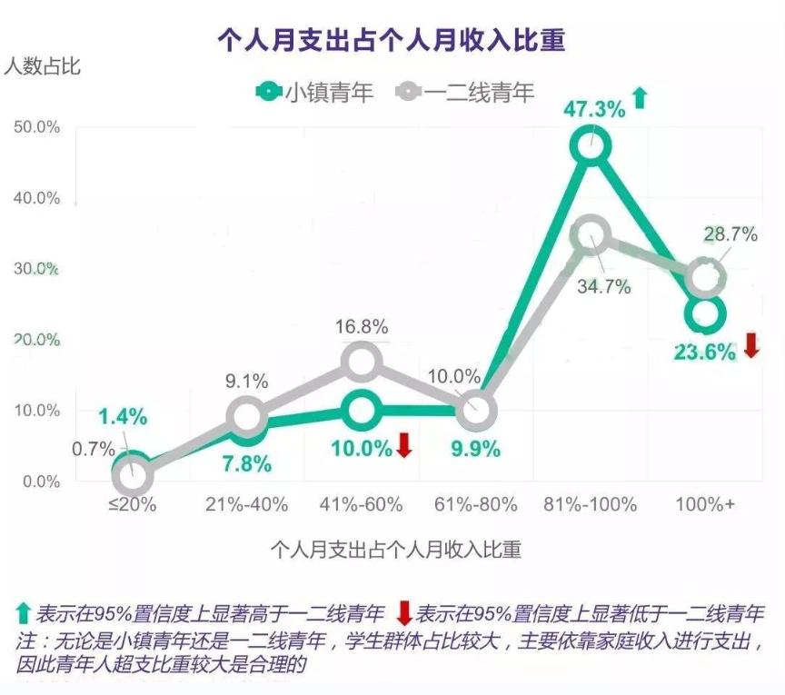胖东来：打造顾客尊重与信赖的品牌形象_信赖和尊重_顾客的信赖