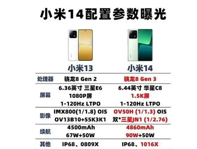 小米手机屏幕显示_小米屏幕显示不正常_小米14的屏幕表现与用户反馈