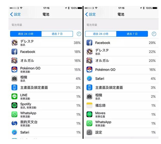 续航不给力？iPhone电量延长的十种方法