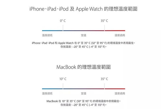 续航不给力？iPhone电量延长的十种方法