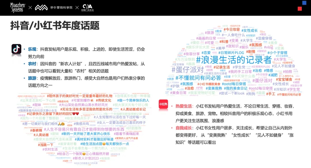 社交媒体24/7_2. 社交媒体_社交媒体2000年PDF