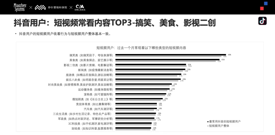 2. 社交媒体_社交媒体24/7_社交媒体2000年PDF