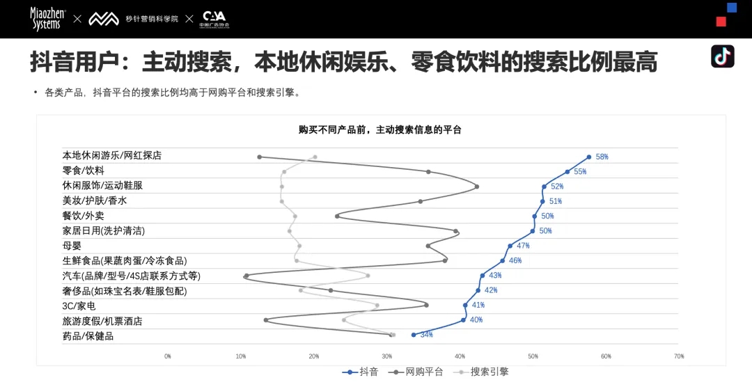 社交媒体24/7_社交媒体2000年PDF_2. 社交媒体