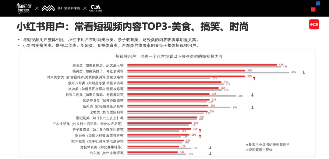 2. 社交媒体_社交媒体24/7_社交媒体2000年PDF