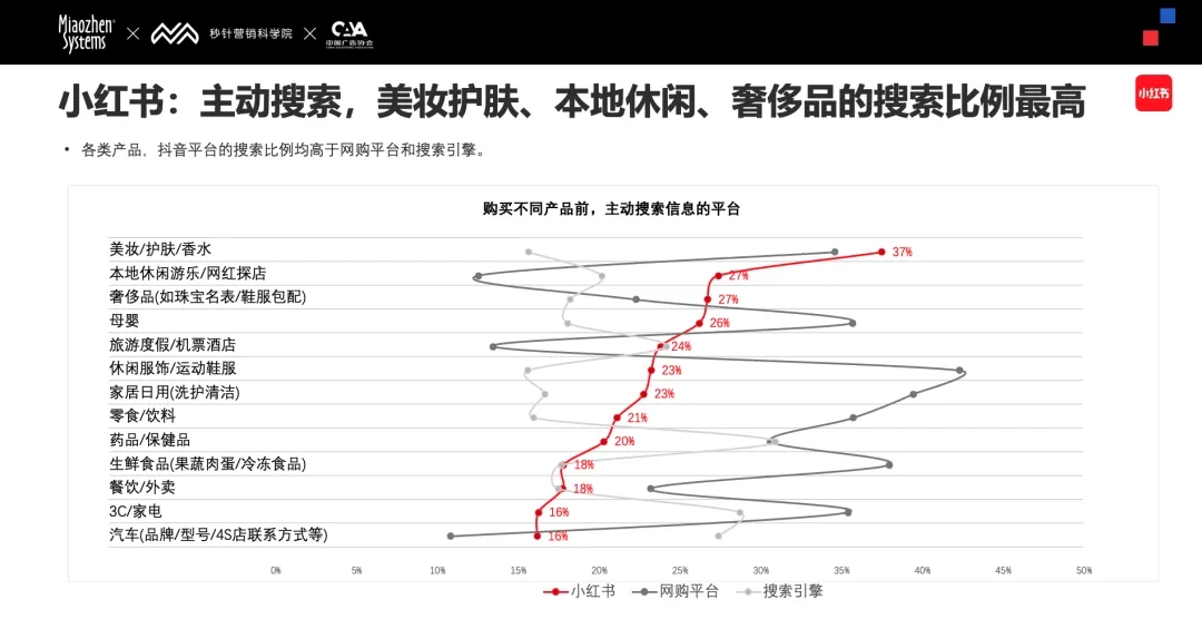 社交媒体2000年PDF_2. 社交媒体_社交媒体24/7