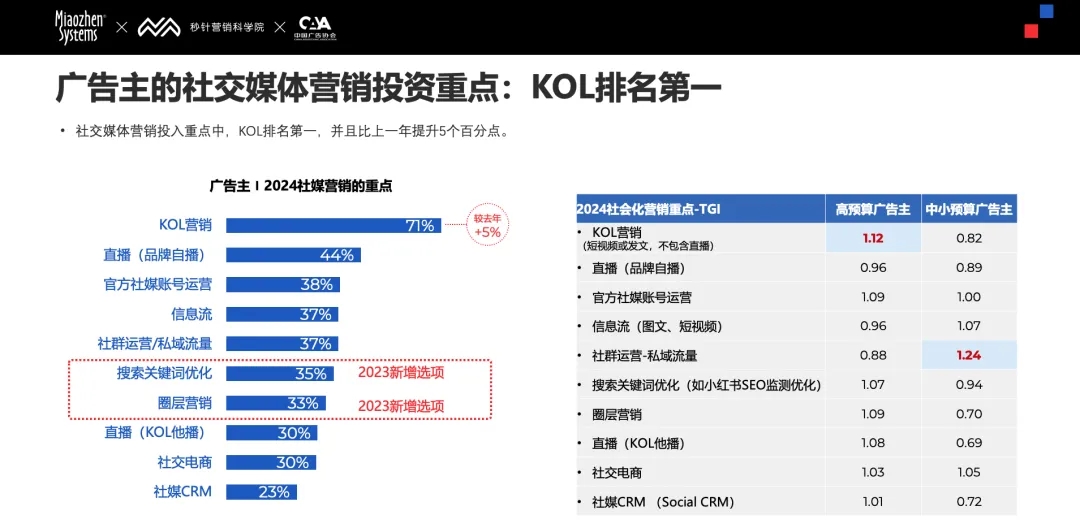 社交媒体24/7_社交媒体2000年PDF_2. 社交媒体
