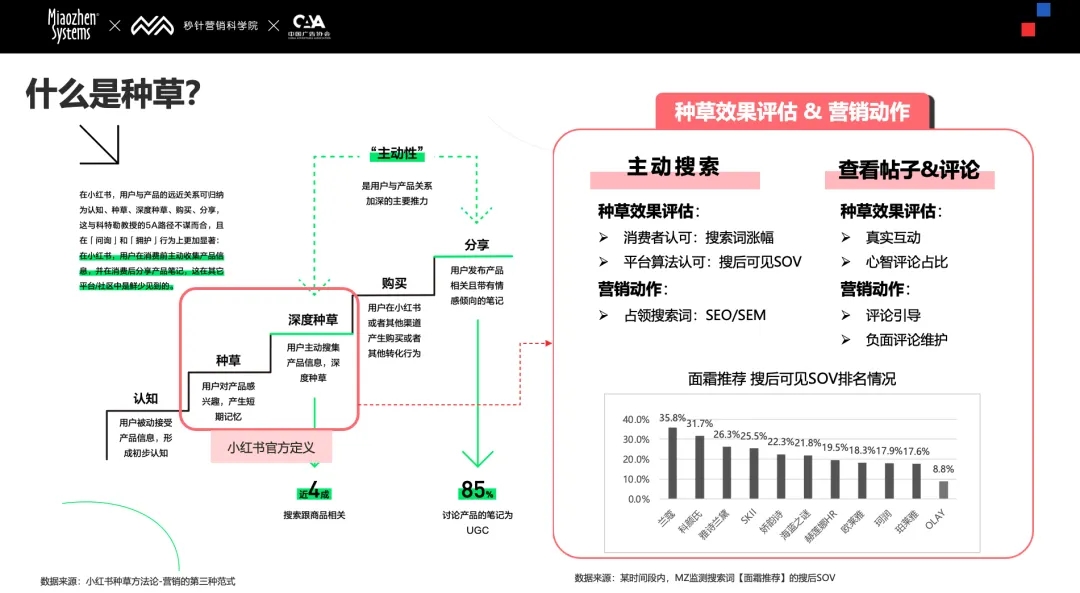社交媒体2000年PDF_2. 社交媒体_社交媒体24/7