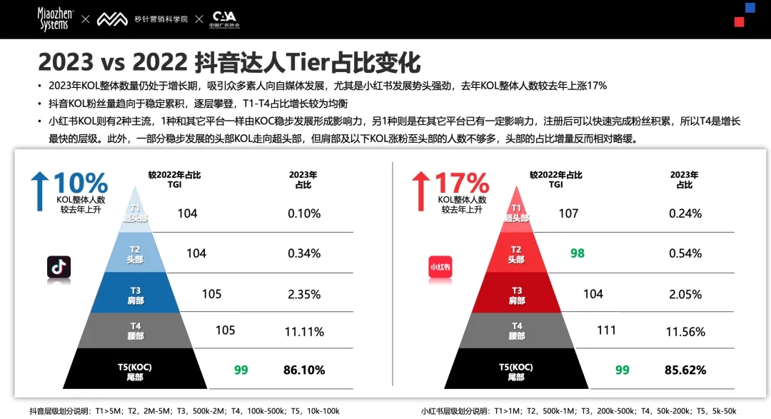 社交媒体24/7_2. 社交媒体_社交媒体2000年PDF