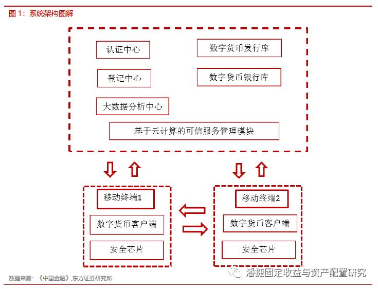 市场反馈英文_数字货币的接受度与市场反馈_消费者对数字货币的接受度